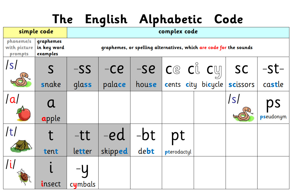 The English Alphabetic Code Grey and White Chart with Picture Prompts for the Sounds