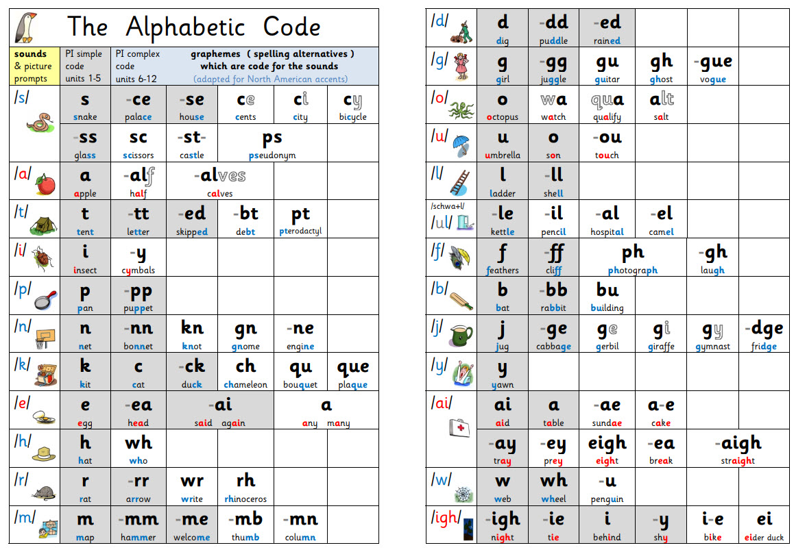 US Mini Alphabetic Code Chart with Picture Prompts for the Sounds